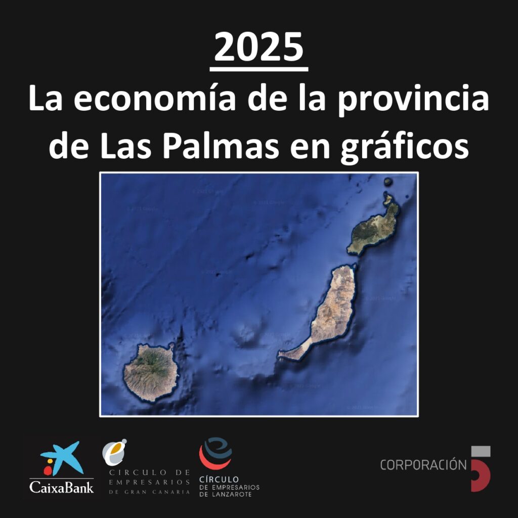 La economía de la provincia de Las Palmas en gráficos.